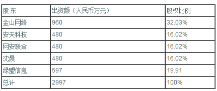 AG��˾(�й�����)�����޹�˾����