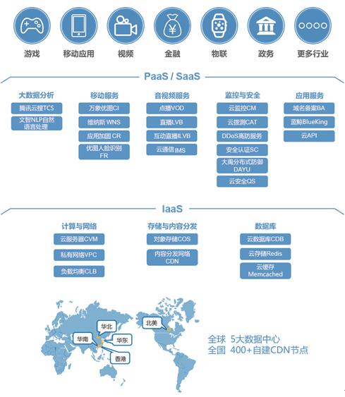 AG��˾(�й�����)�����޹�˾����