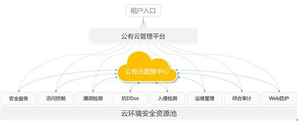 AG��˾(�й�����)�����޹�˾����