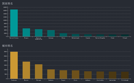 AG��˾(�й�����)�����޹�˾����