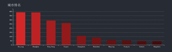 AG��˾(�й�����)�����޹�˾����