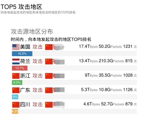 AG��˾(�й�����)�����޹�˾����