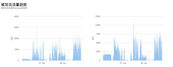 AG��˾(�й�����)�����޹�˾����