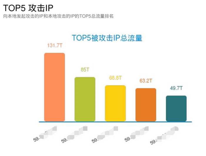 AG��˾(�й�����)�����޹�˾����