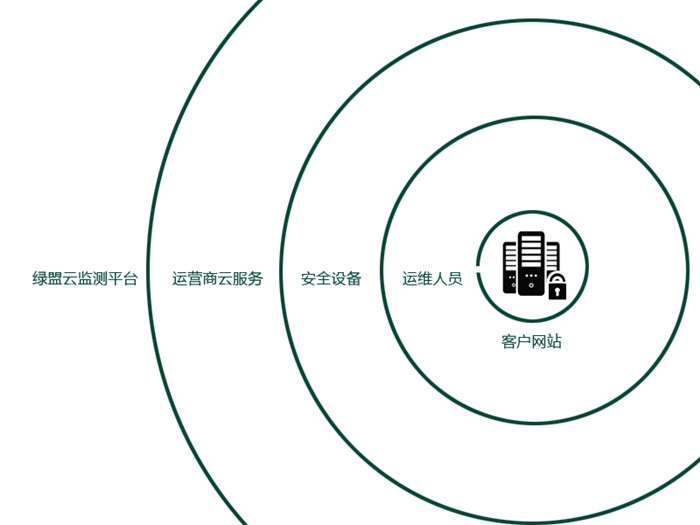 AG��˾(�й�����)�����޹�˾����