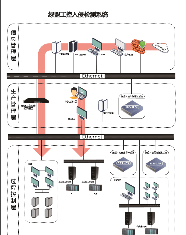 AG��˾(�й�����)�����޹�˾����