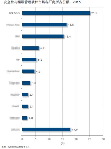 AG��˾(�й�����)�����޹�˾����