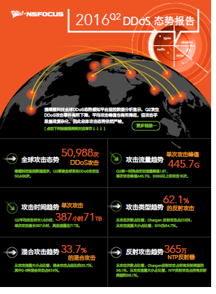 AG��˾(�й�����)�����޹�˾����