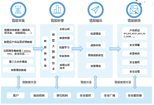 AG��˾(�й�����)�����޹�˾����