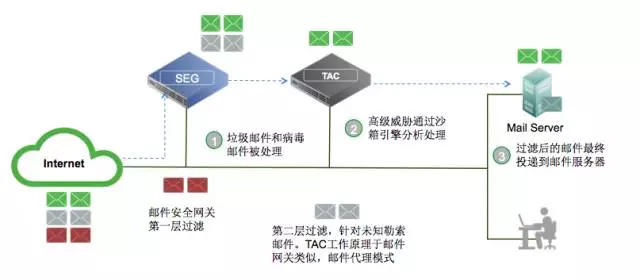 AG��˾(�й�����)�����޹�˾����