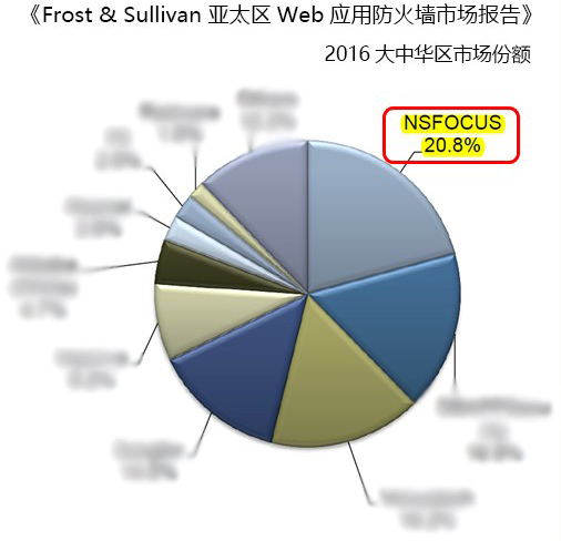 AG��˾(�й�����)�����޹�˾����