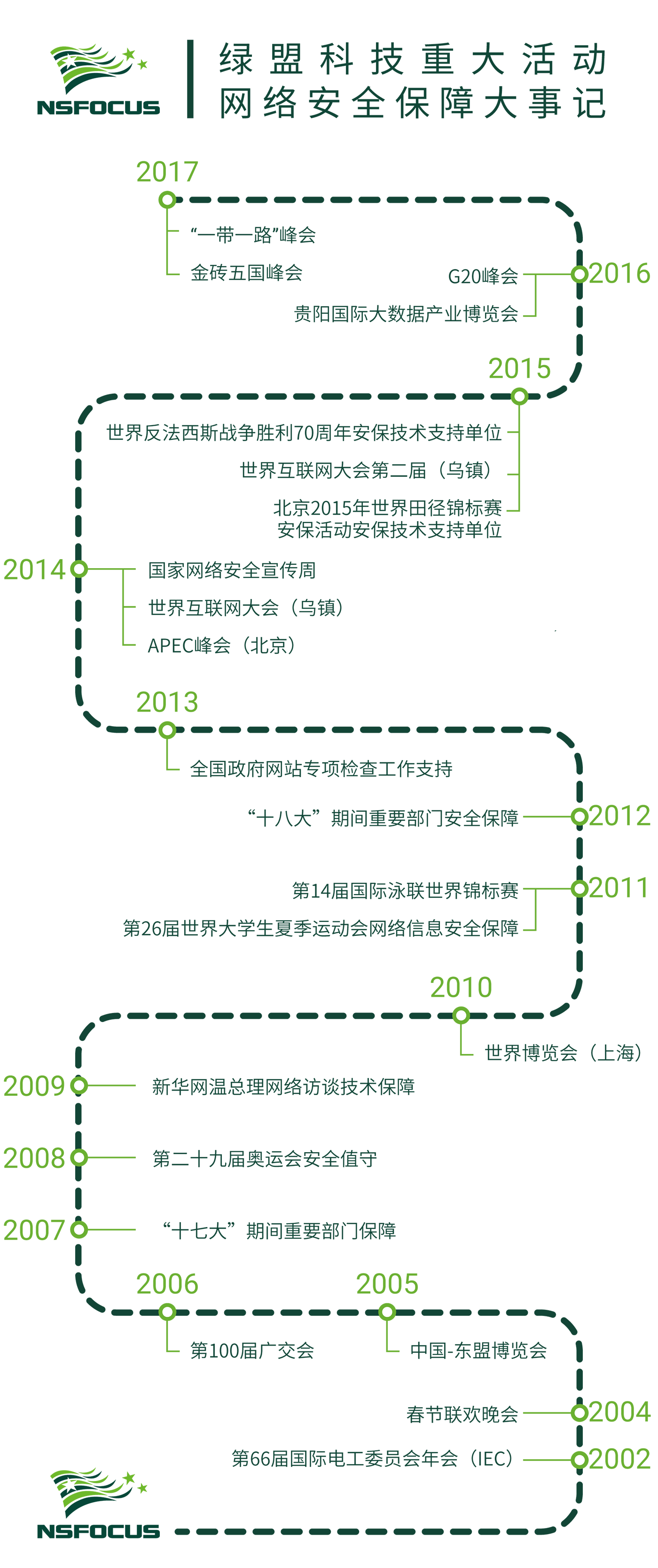 AG��˾(�й�����)�����޹�˾����