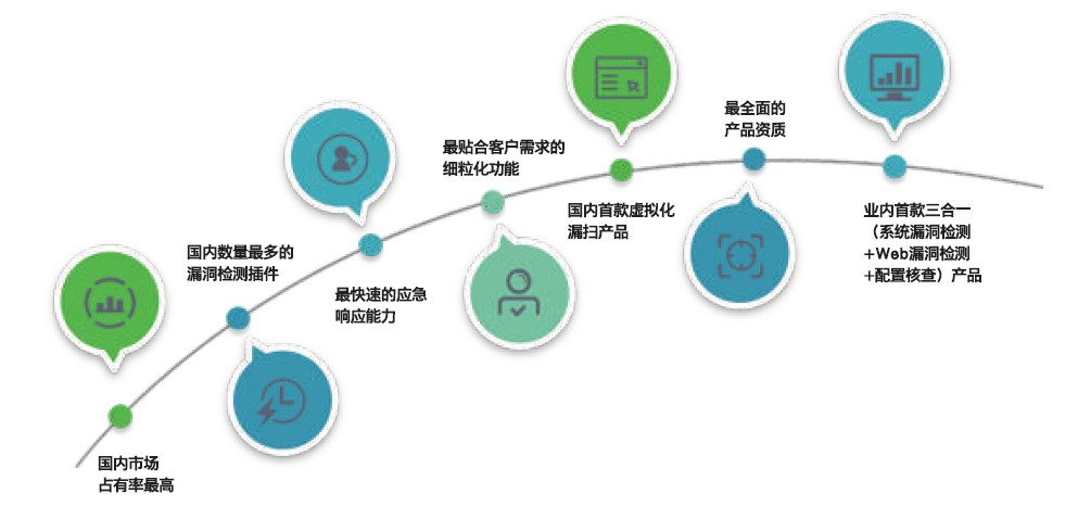 AG��˾(�й�����)�����޹�˾����