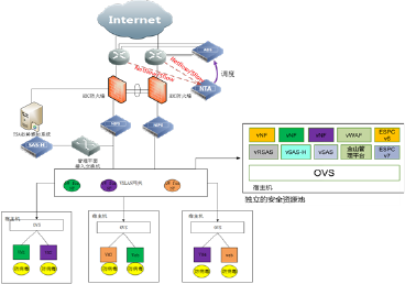 AG��˾(�й�����)�����޹�˾����