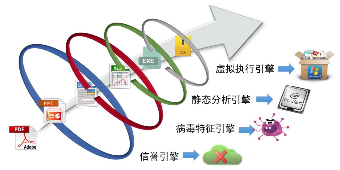 AG��˾(�й�����)�����޹�˾����