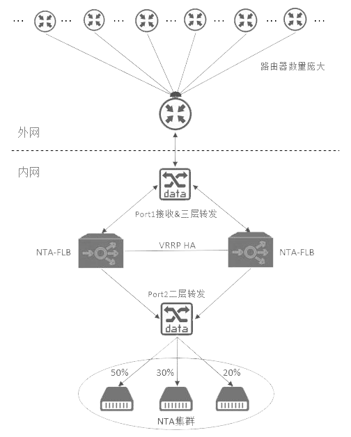 AG��˾(�й�����)�����޹�˾����