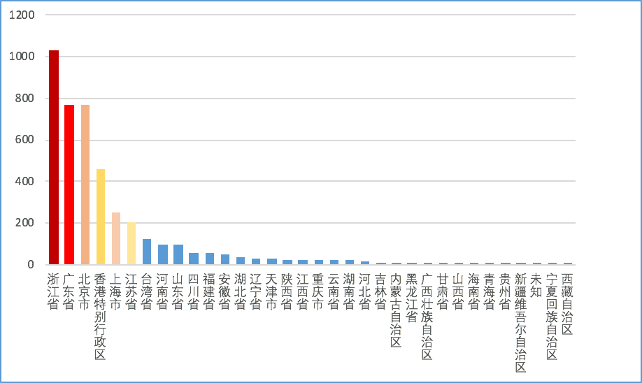AG��˾(�й�����)�����޹�˾����