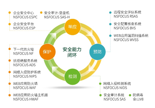 AG��˾(�й�����)�����޹�˾����