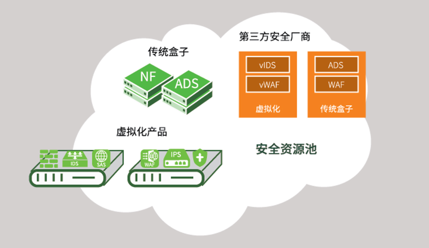 AG��˾(�й�����)�����޹�˾����