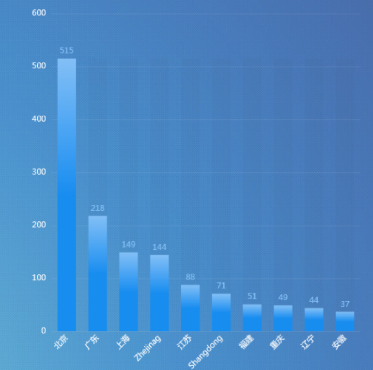 AG��˾(�й�����)�����޹�˾����