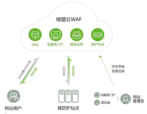 AG��˾(�й�����)�����޹�˾����