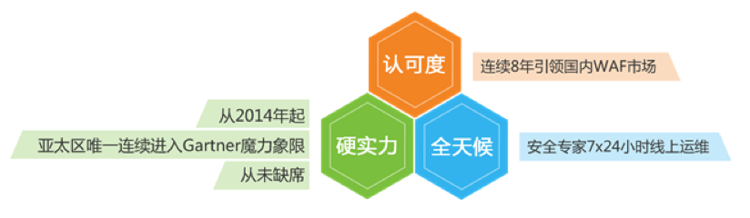 AG��˾(�й�����)�����޹�˾����