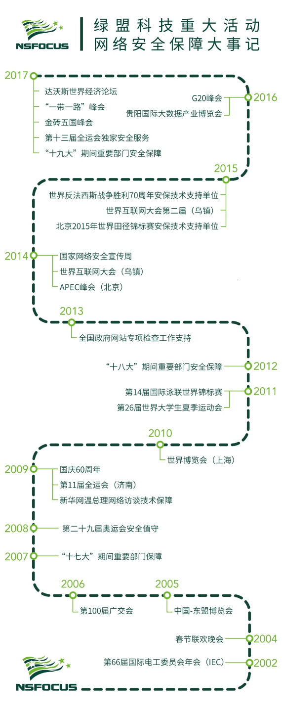 AG��˾(�й�����)�����޹�˾����