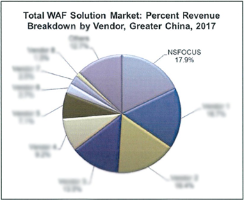 AG��˾(�й�����)�����޹�˾����