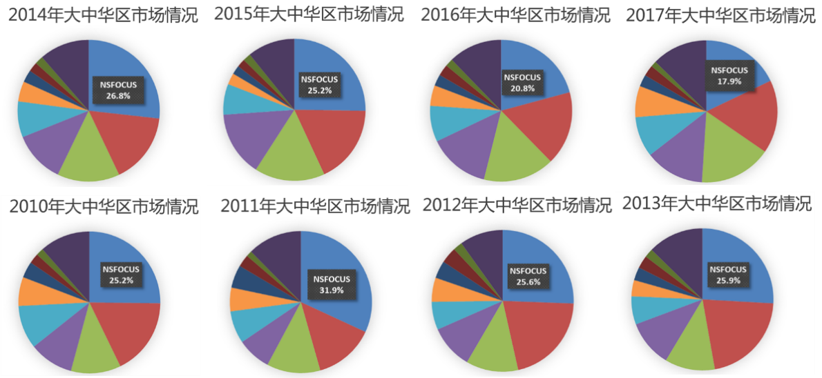 AG��˾(�й�����)�����޹�˾����