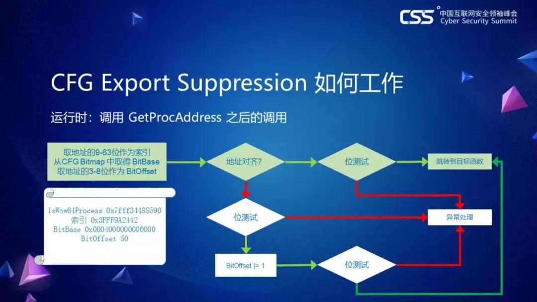 AG��˾(�й�����)�����޹�˾����