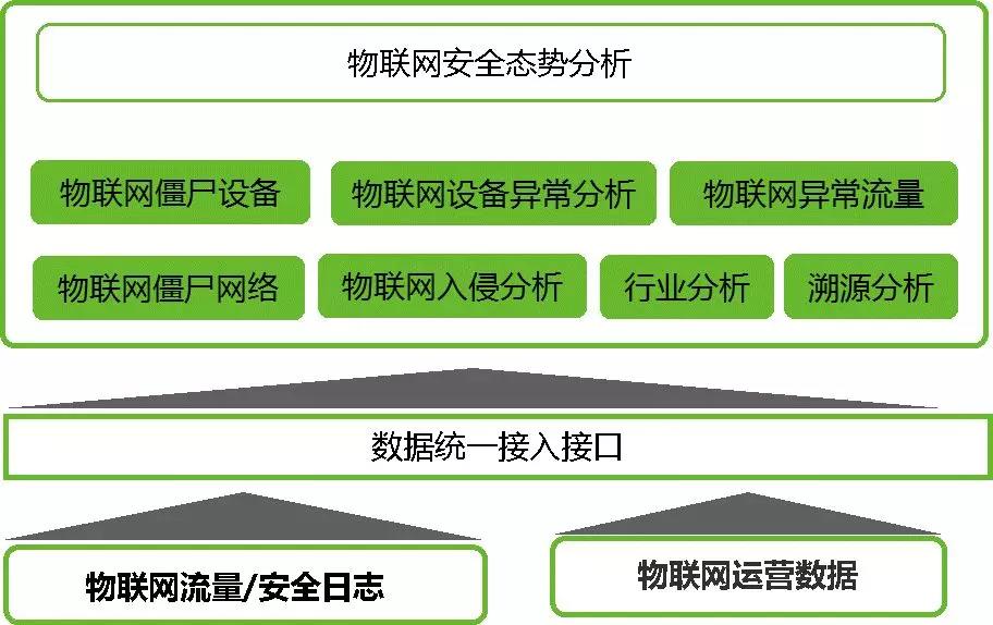 AG��˾(�й�����)�����޹�˾����