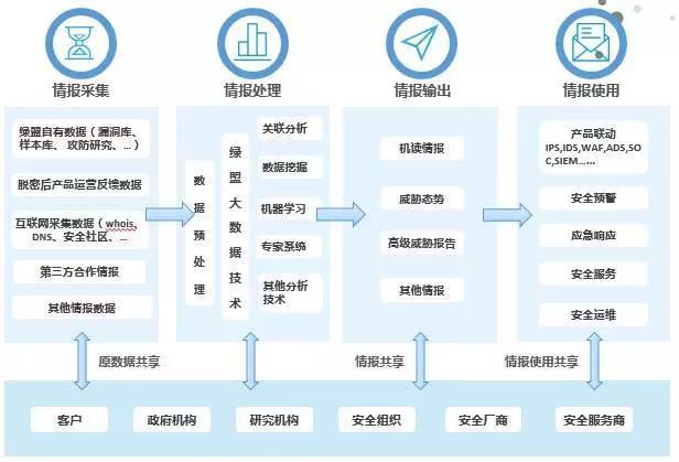 AG��˾(�й�����)�����޹�˾����