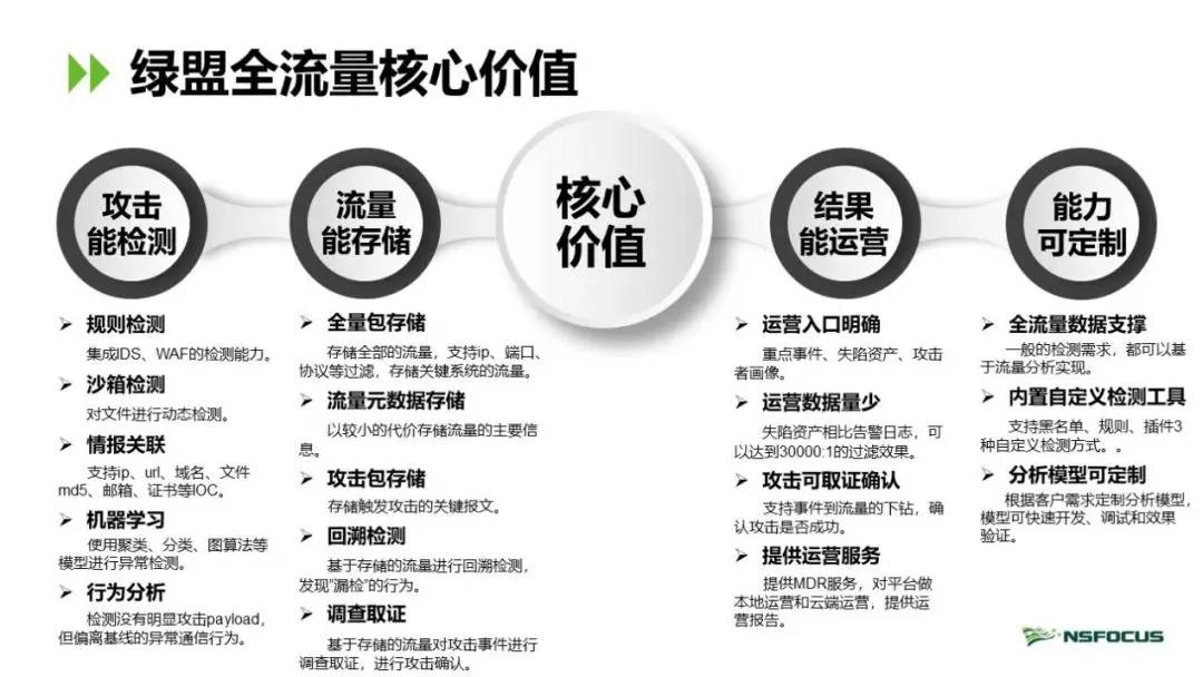 AG��˾(�й�����)�����޹�˾����