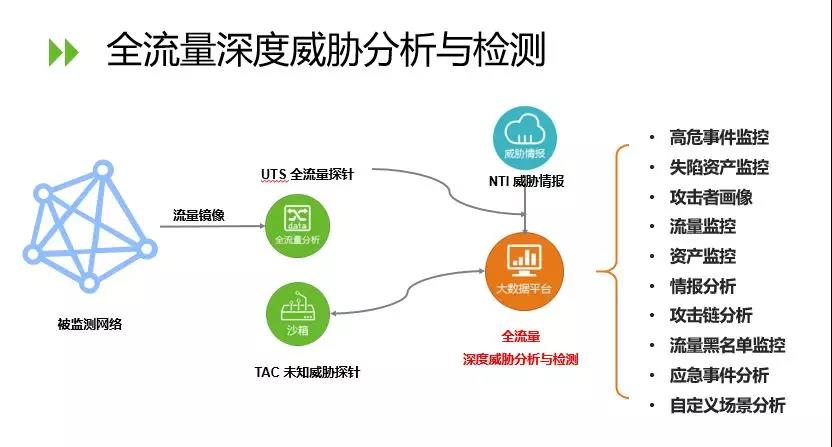 AG��˾(�й�����)�����޹�˾����