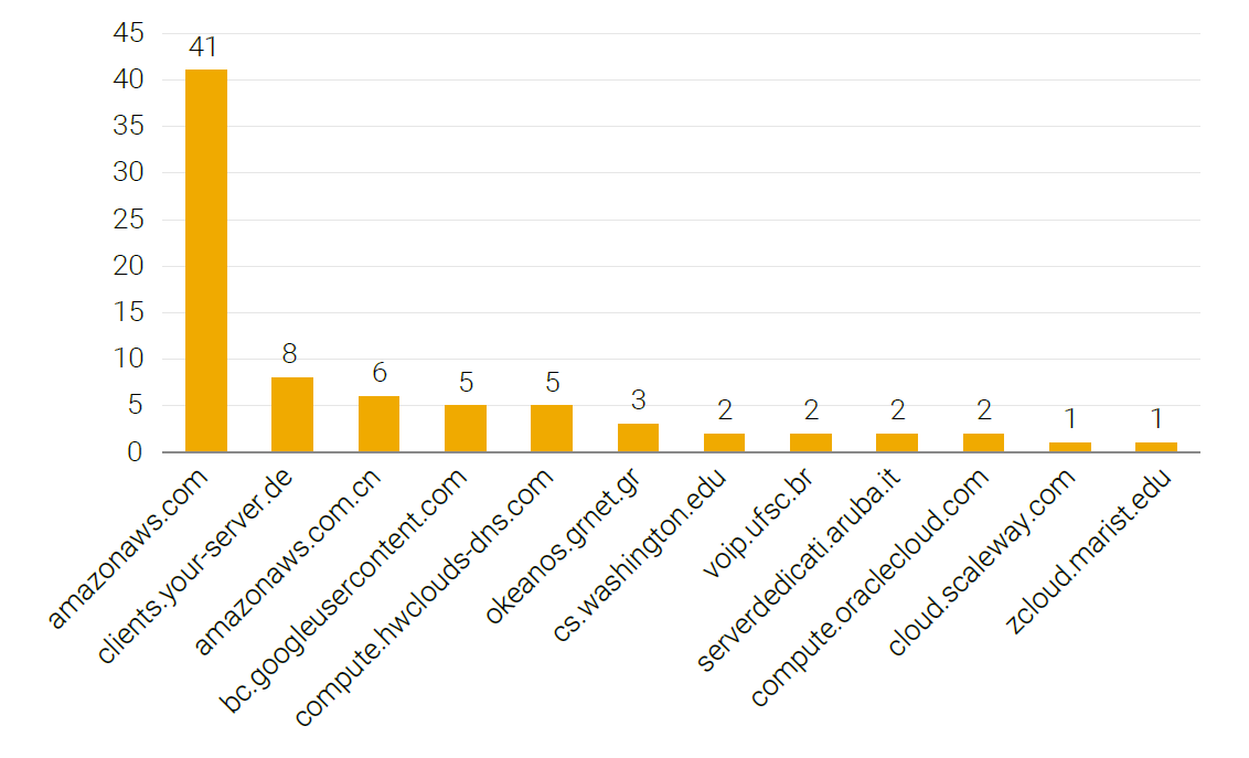 AG��˾(�й�����)�����޹�˾����