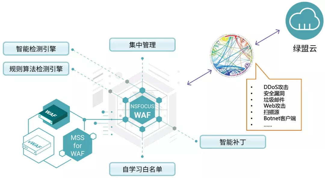 AG��˾(�й�����)�����޹�˾����