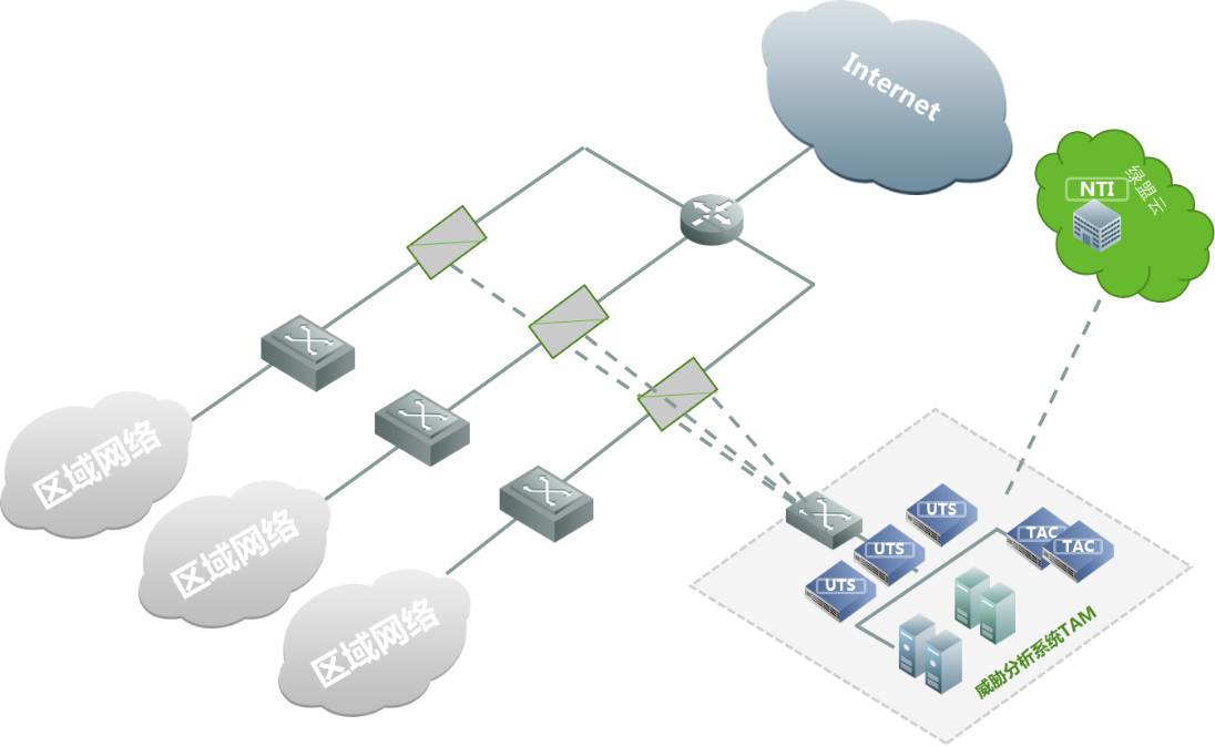 AG��˾(�й�����)�����޹�˾����