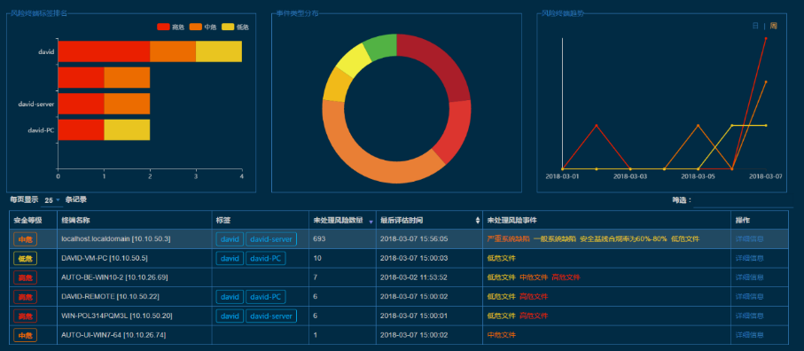 AG��˾(�й�����)�����޹�˾����