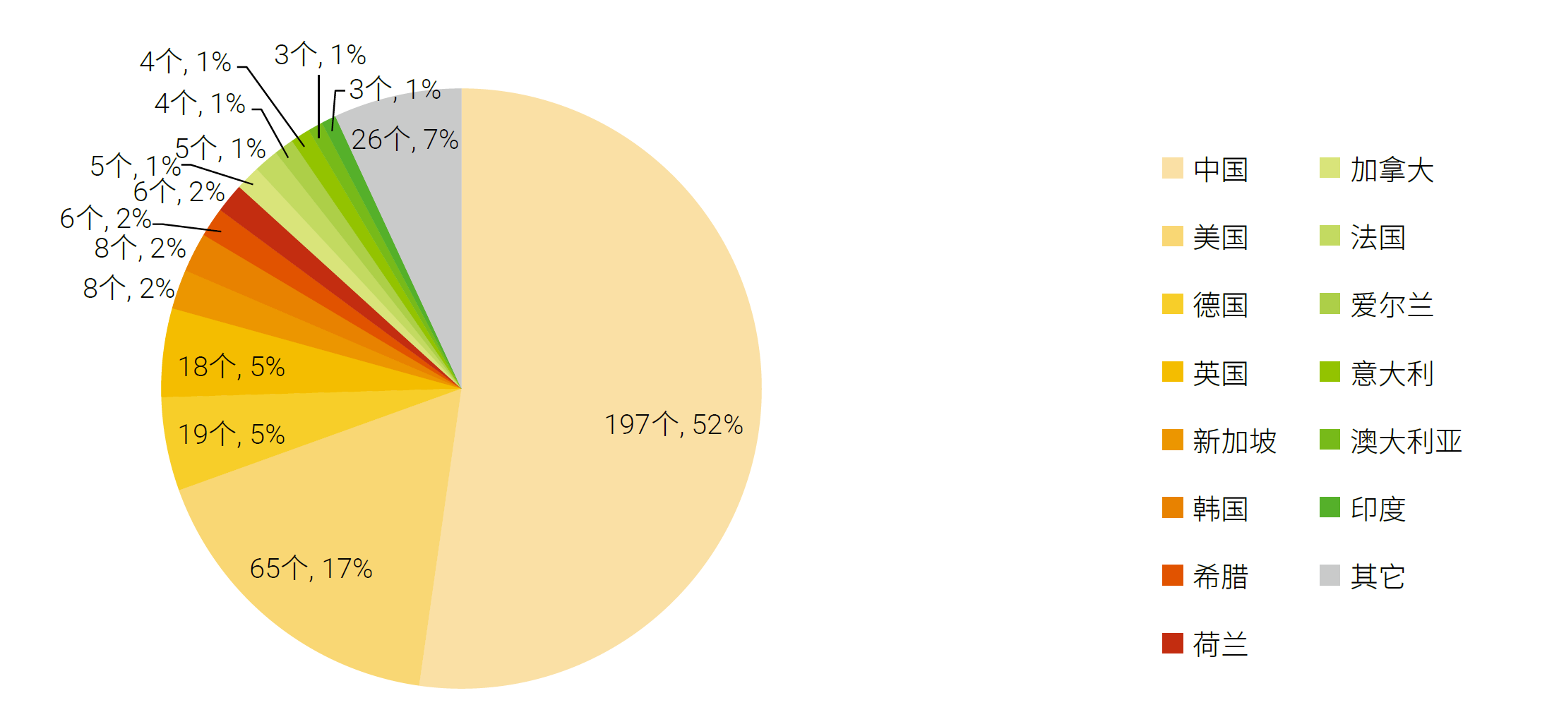 AG��˾(�й�����)�����޹�˾����