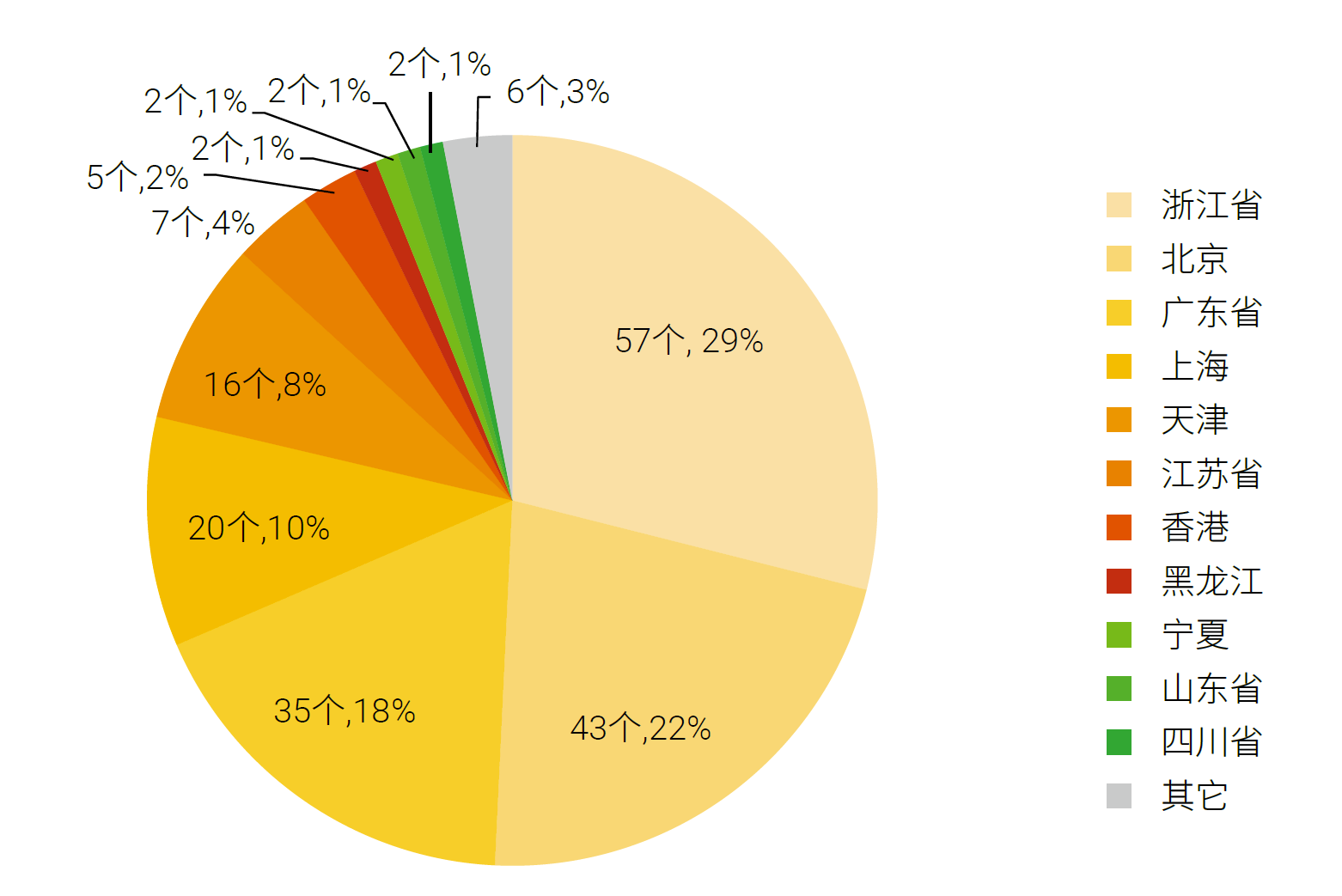 AG��˾(�й�����)�����޹�˾����
