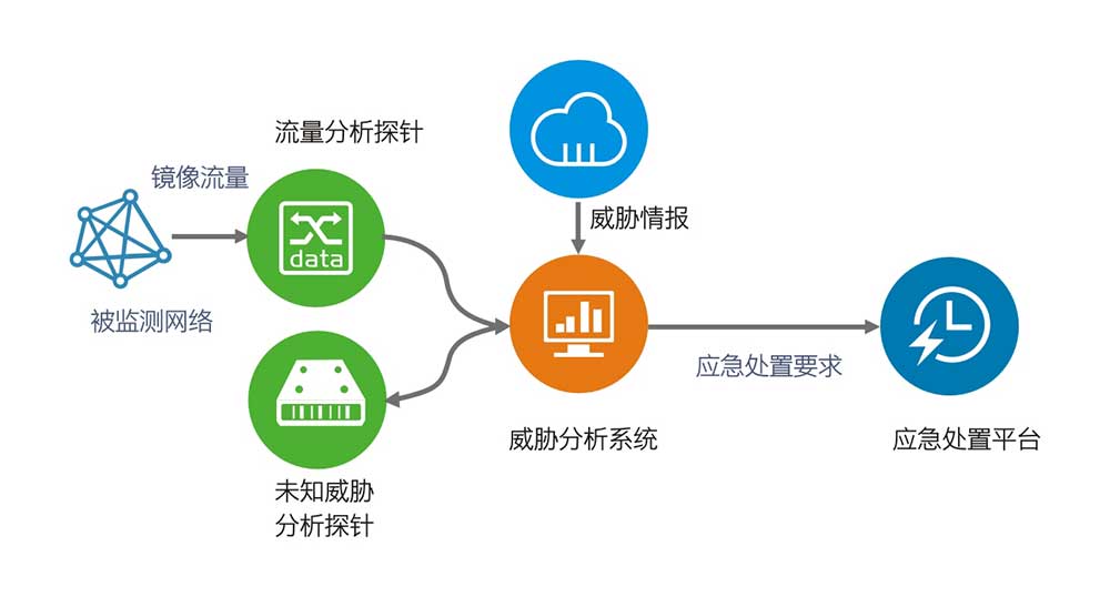 AG��˾(�й�����)�����޹�˾����