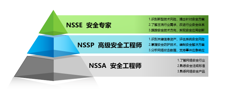 AG��˾(�й�����)�����޹�˾����