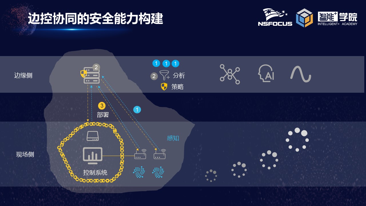 AG��˾(�й�����)�����޹�˾����