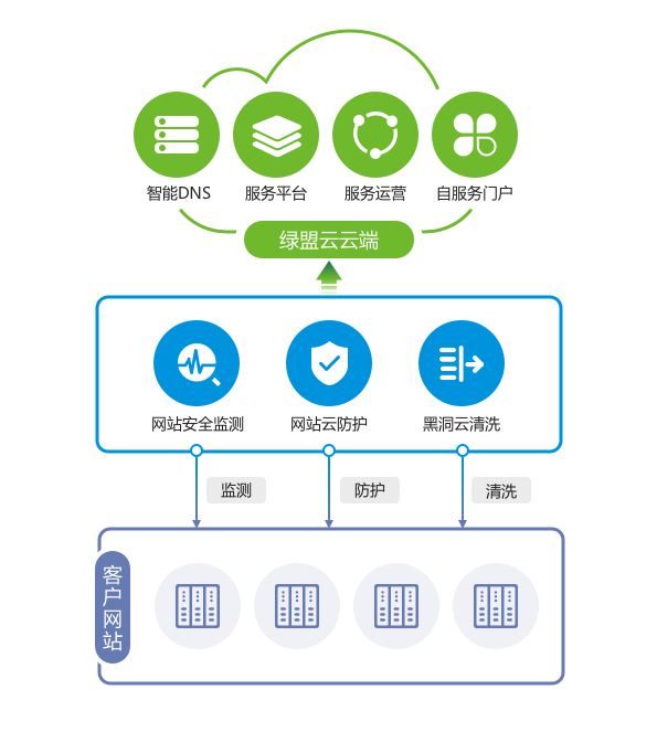 AG��˾(�й�����)�����޹�˾����