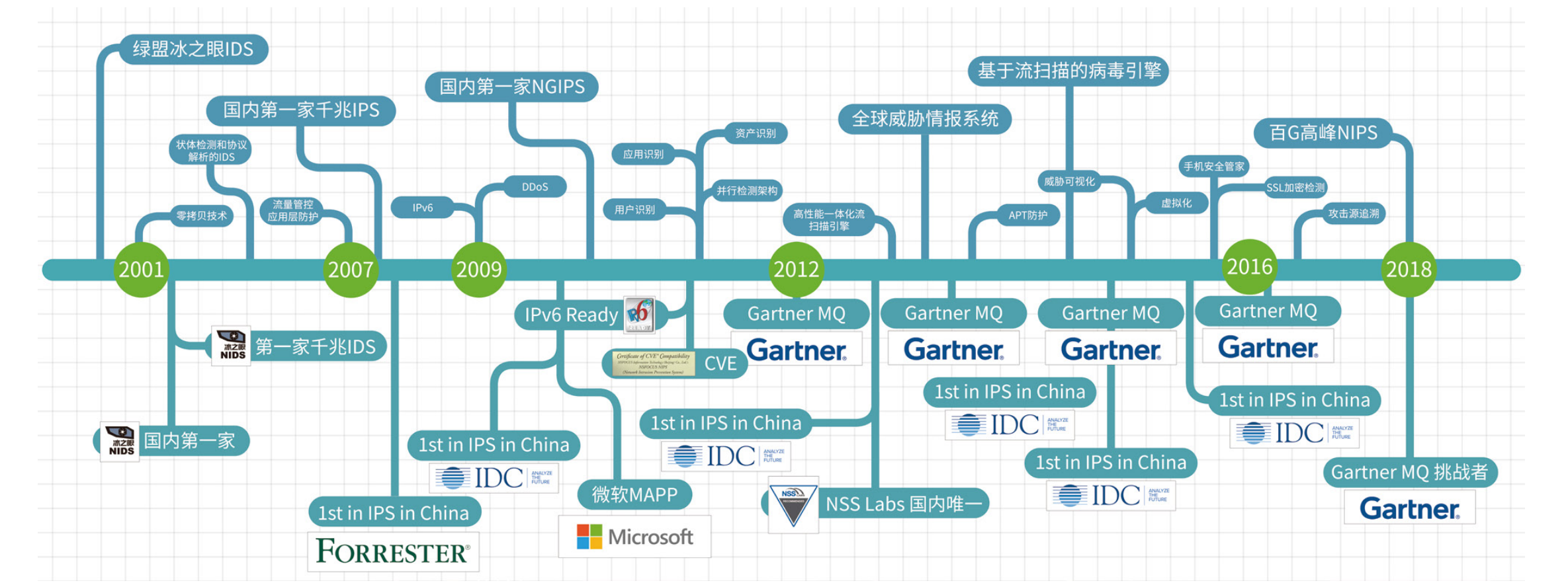 AG��˾(�й�����)�����޹�˾����