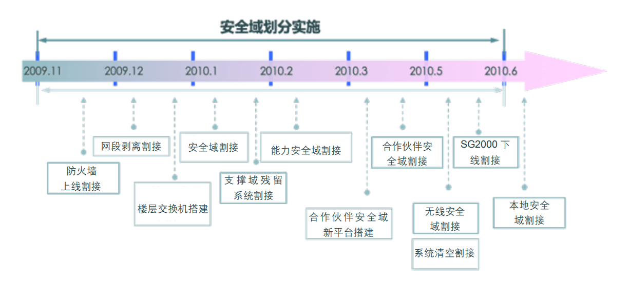 AG��˾(�й�����)�����޹�˾����