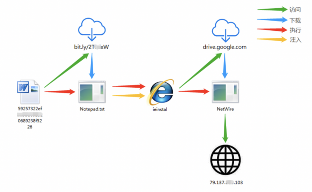 AG��˾(�й�����)�����޹�˾����