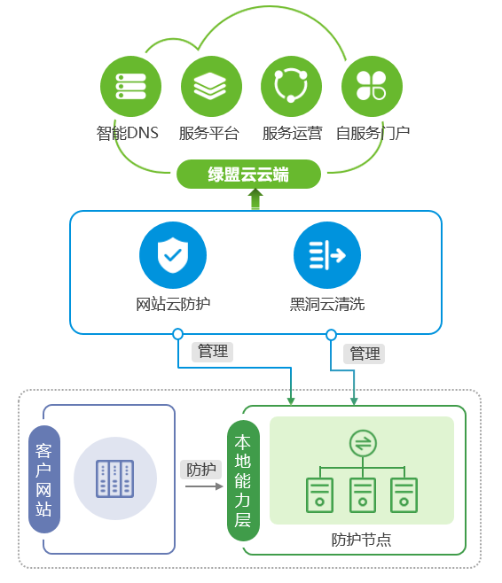 AG��˾(�й�����)�����޹�˾����