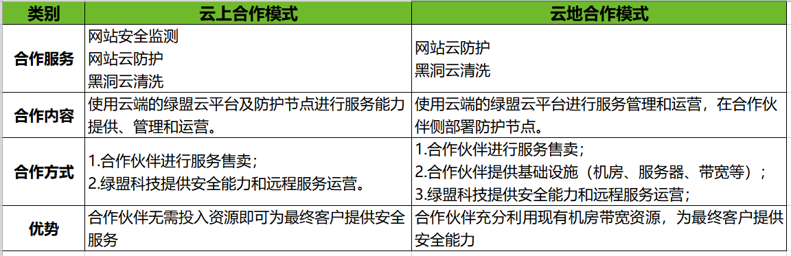 AG��˾(�й�����)�����޹�˾����