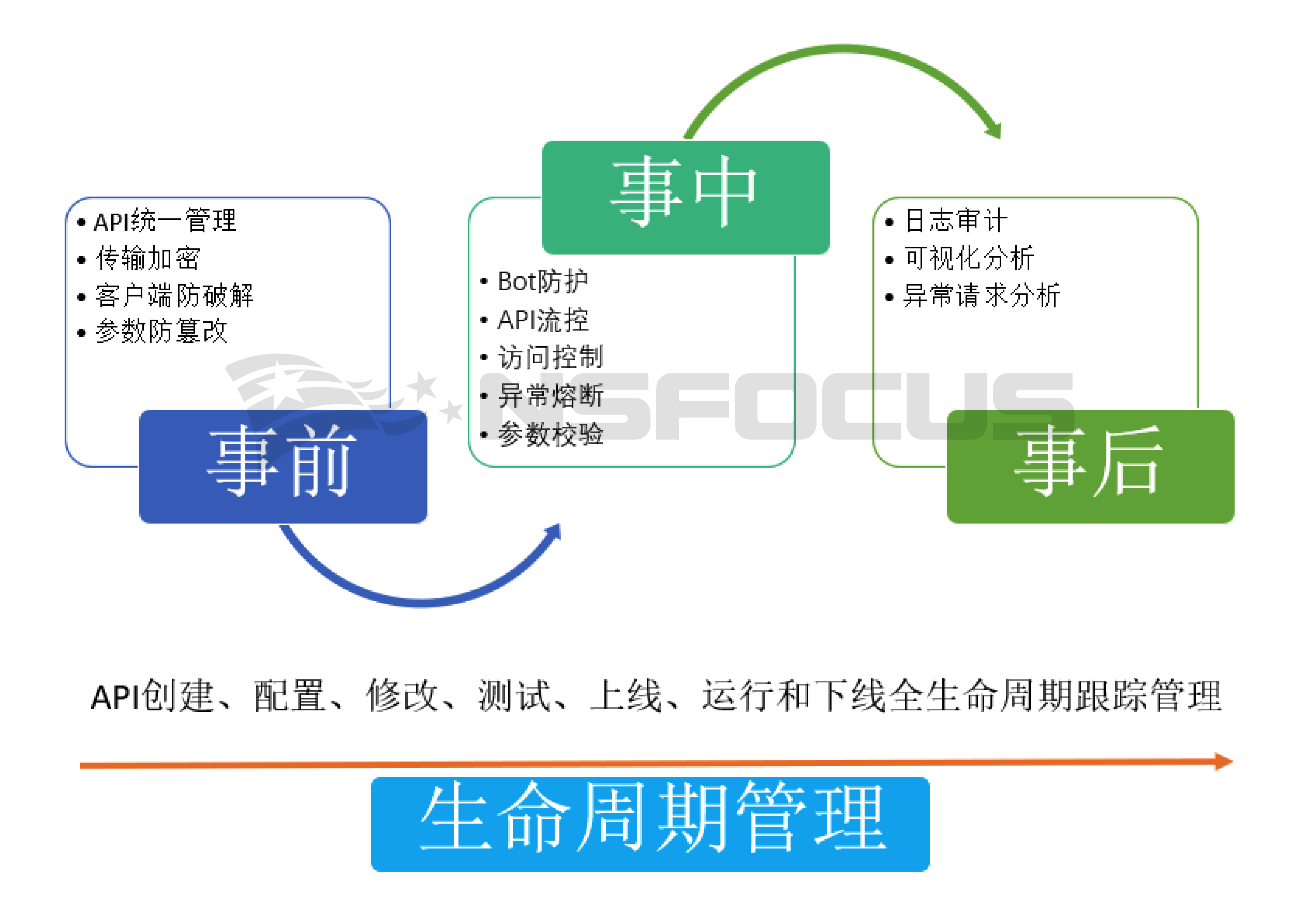 AG��˾(�й�����)�����޹�˾����